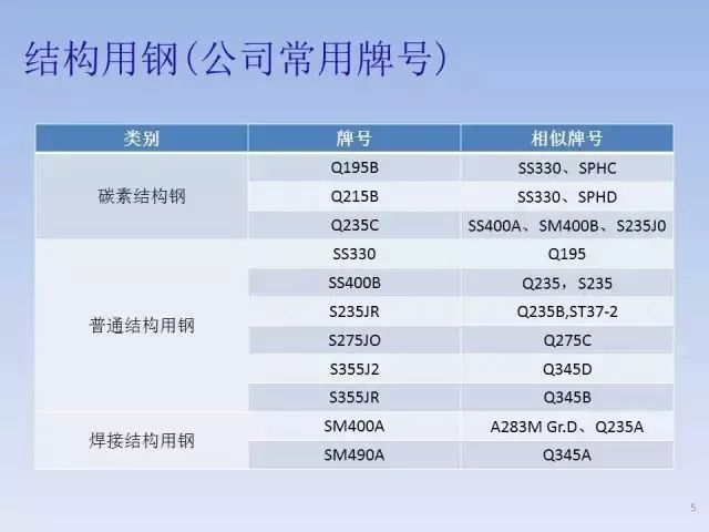 中國各類鋼管鋼鐵牌號中字母的含義